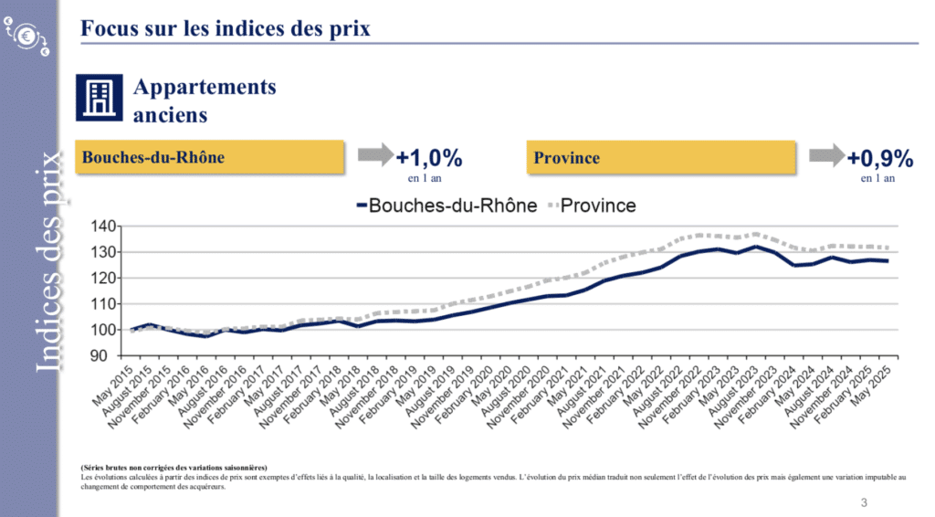 Crédit : Chambre des notaires des Bouches du Rhône