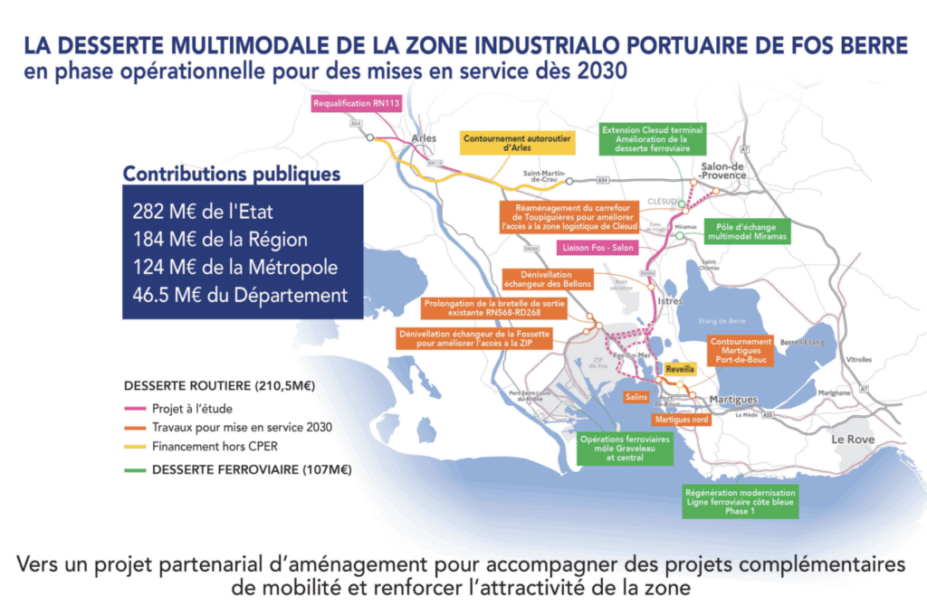 ZIP Fos projet CPER