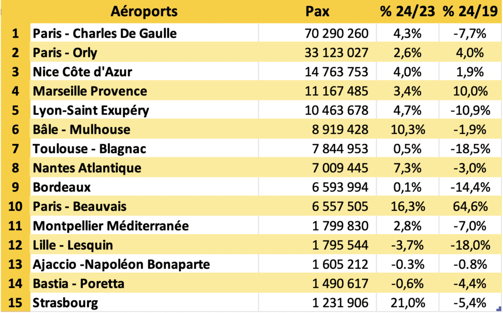 Aéroport Marseille Provence