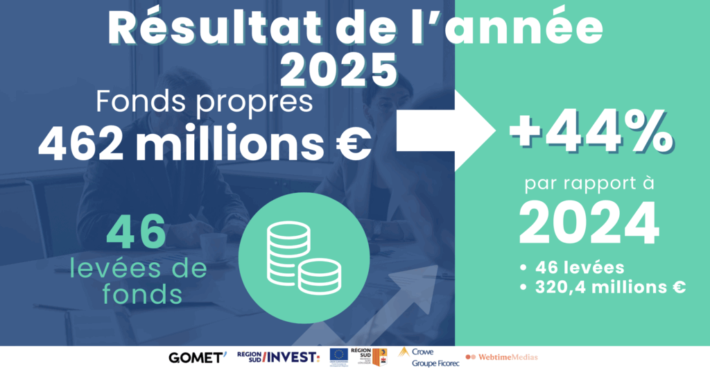 levée de fonds 2025 Gomet'