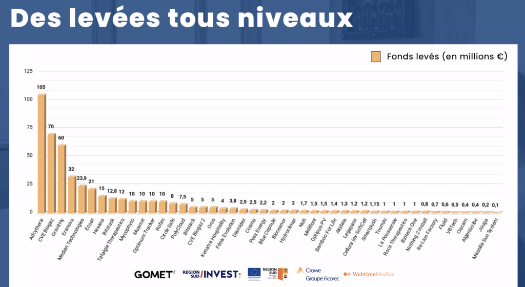 Baromètre 2025