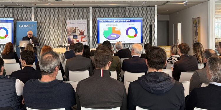 Bilan 2025 des levées de fonds en région Sud