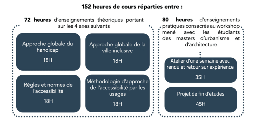 formation ville inclusive