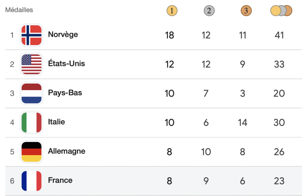 classement médailles JO 2026