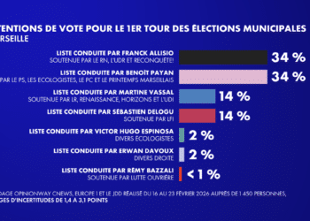 sondage Opinionway municipales Marseille