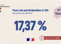 participation municipales