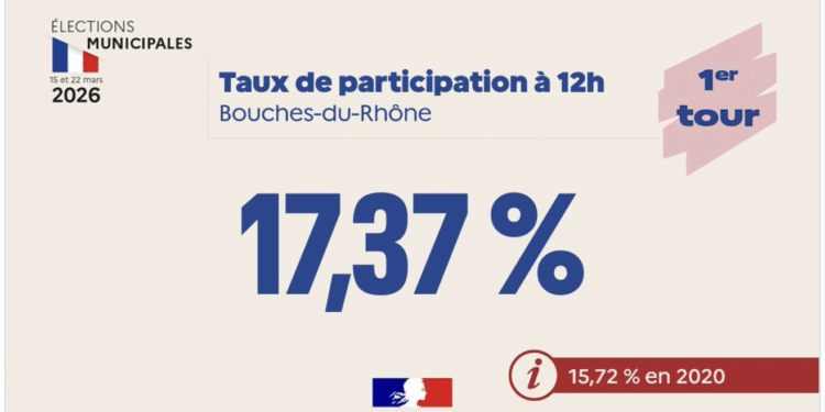 participation municipales