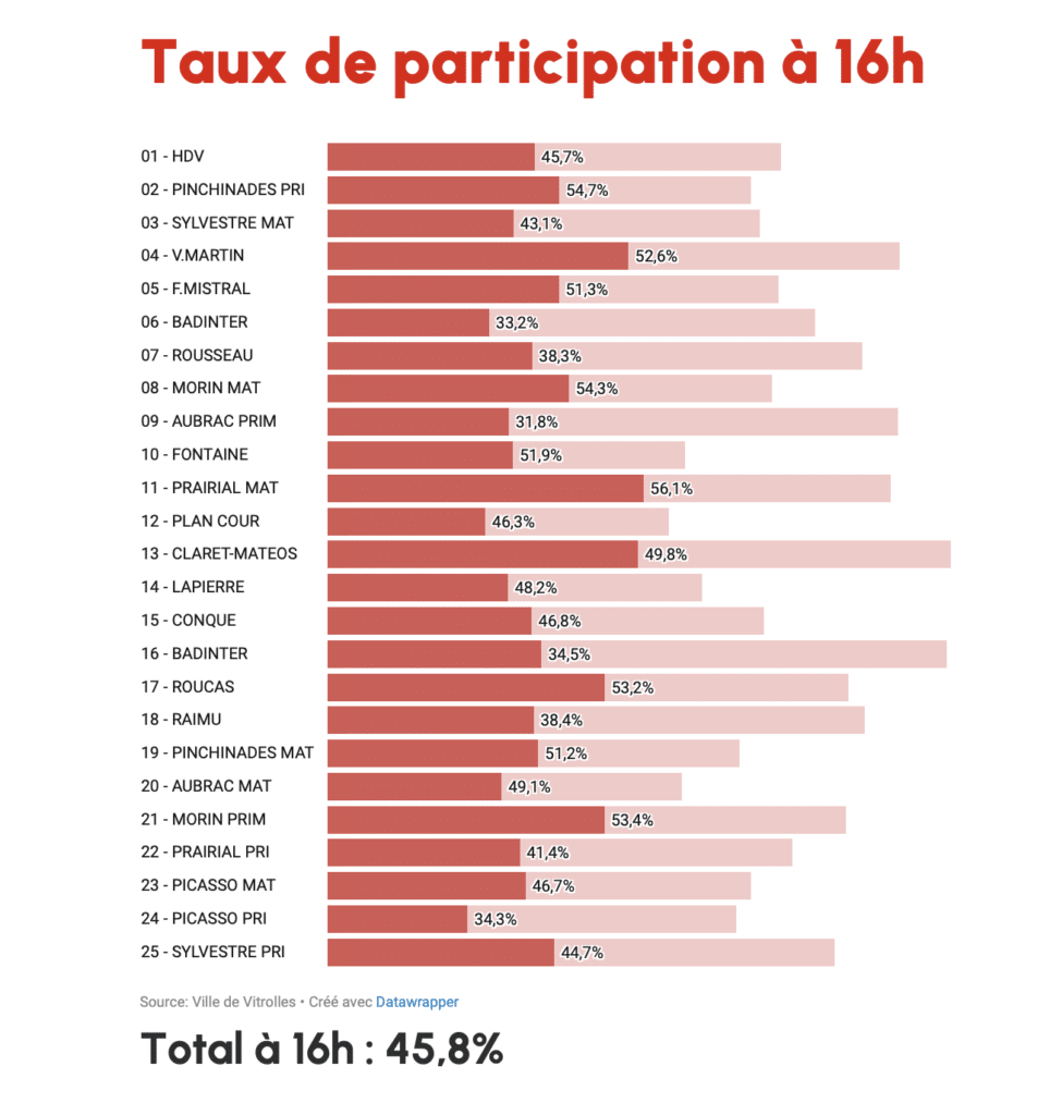 Crédit : Ville de Vitrolles