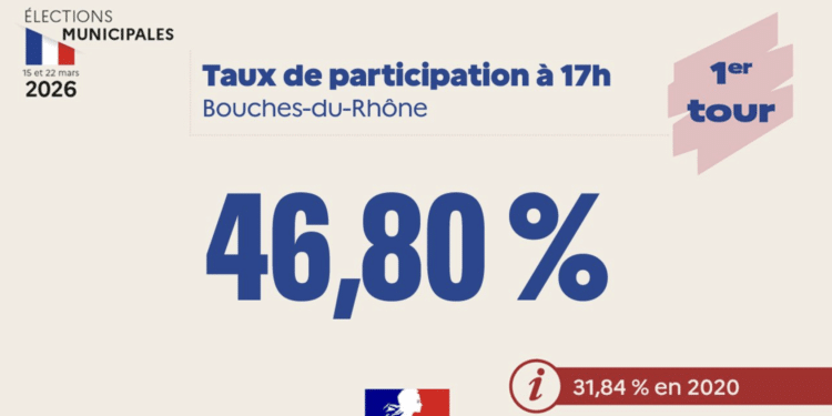 participation bouches du Rhône