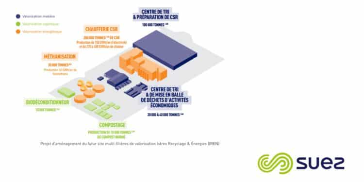 Istres : l&rsquo;enquête publique sur le projet de Suez prolongée jusqu&rsquo;au 2 juin