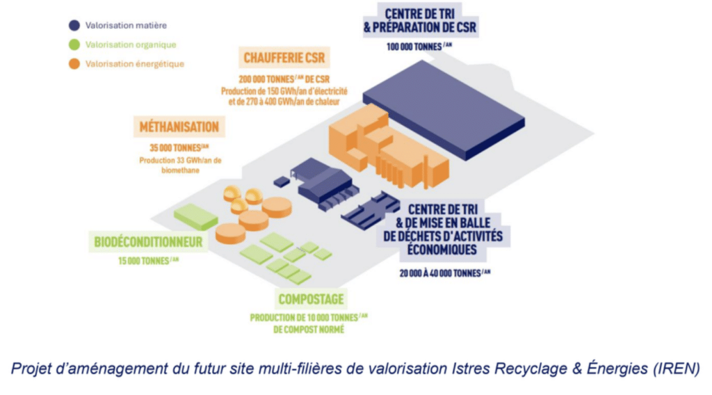 Chaufferie CSR Istres