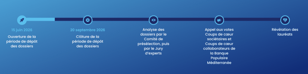 Fonds solidaire méditerranéen (BPMed)
