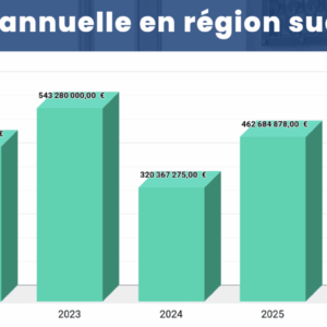 L'étude complète du baromètre régional des levées de fonds 2025 en Provence-Alpes-Côte d'Azur