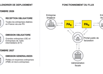 Facture électronique : démarrage aujourd&rsquo;hui 1er septembre 2026 !