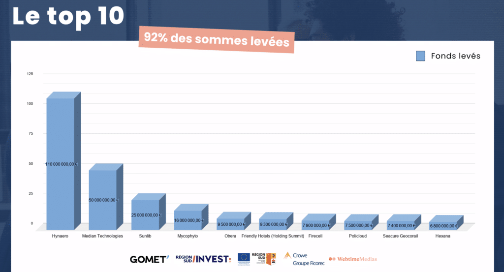 Baromètre levée de fonds S1 2026